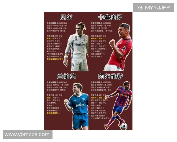 昔日足球传奇星光熠熠十大球员排名回顾与分析