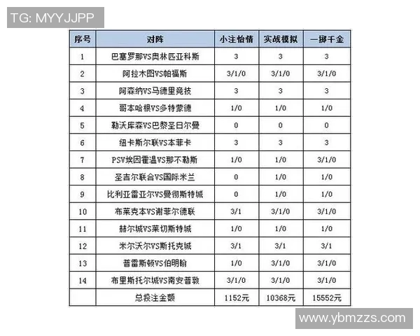 竞彩足球星期天限额分析及投注策略建议